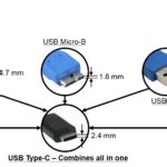 electronically marked cable|Technical article .